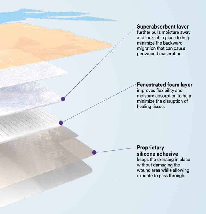 Tegaderm Silicone Foam Dressing Box of 10